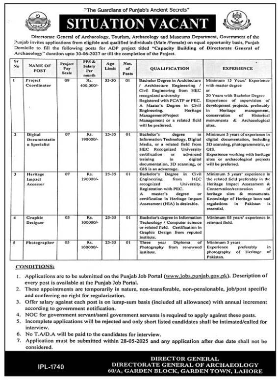 Tourism Archaeology & Museum Department Punjab Jobs 2025